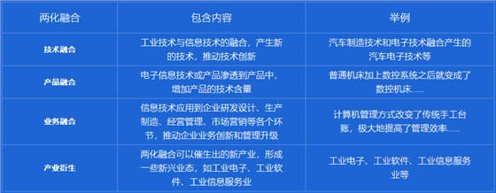 兩化融合是指什么？卓航老師來分享