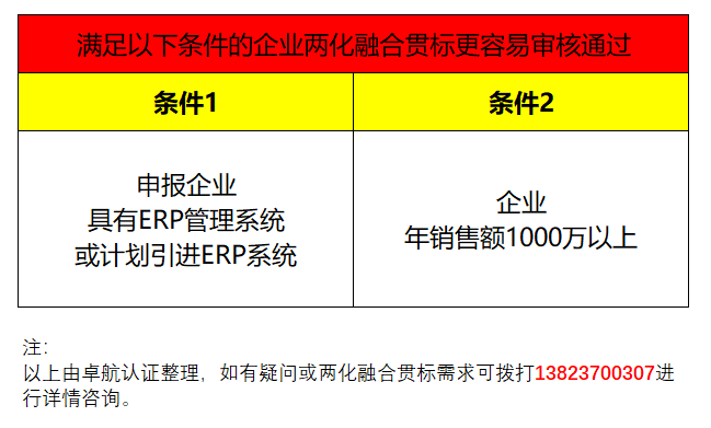 企業(yè)兩化融合貫標滿足這2個條件，通過率會提高很多哦！