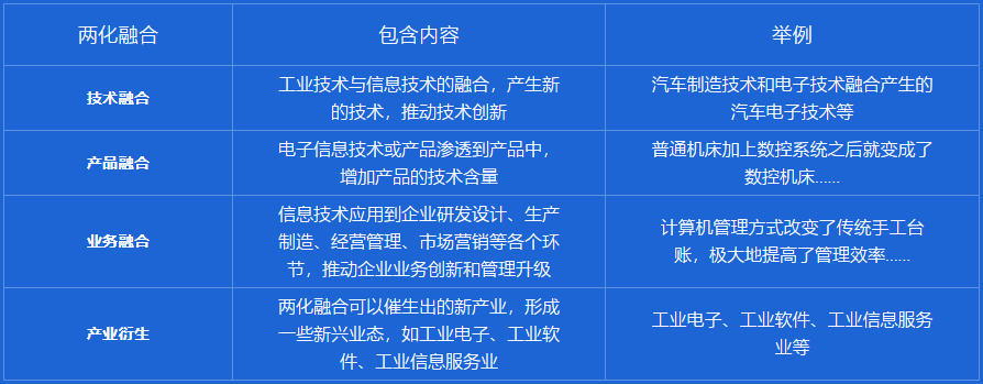 兩化融合是指什么？卓航老師來分享
